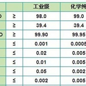 氯化釓