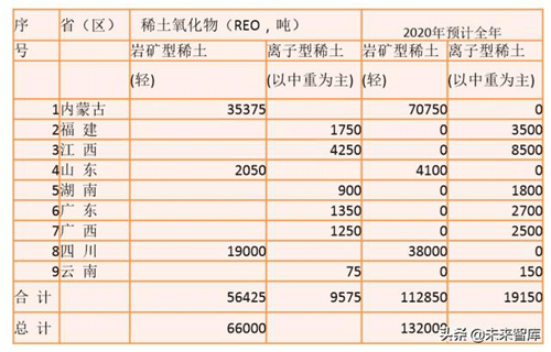 稀土行業深度報告：2020七問稀土，戰略資源迎三重催化